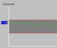 Oberflaechenkontrolle Oberflaecheninspektion Glanzmessung